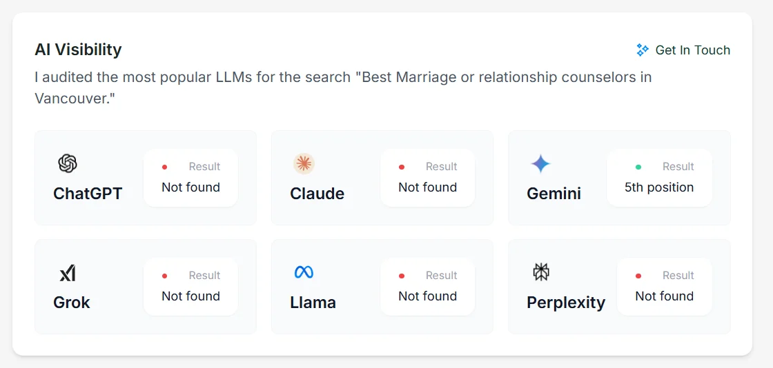 AI visibility audit result showing six AI assistants checked for one local search, with one assistant naming the business in fifth position and five reporting not found