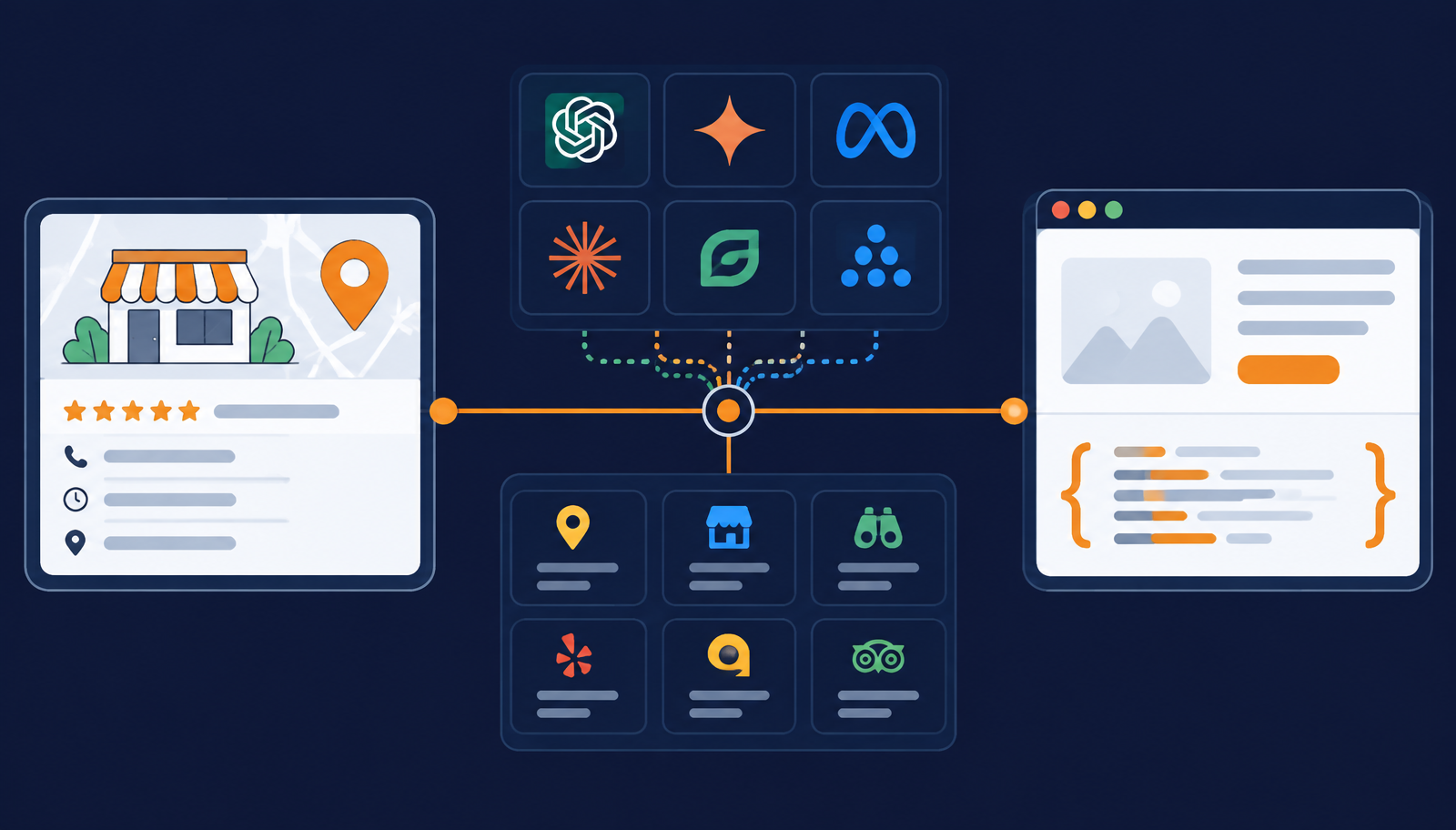 Four pillars of AI visibility: Google Business Profile, AI Assistant citations, directory listings, and website match